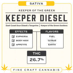 Keeper Diesel by Keeper of the Green